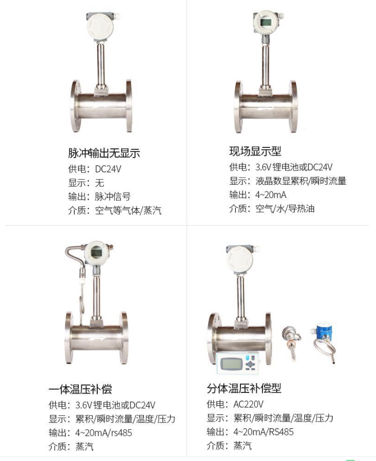 飽和蒸汽流量計(jì)型號圖